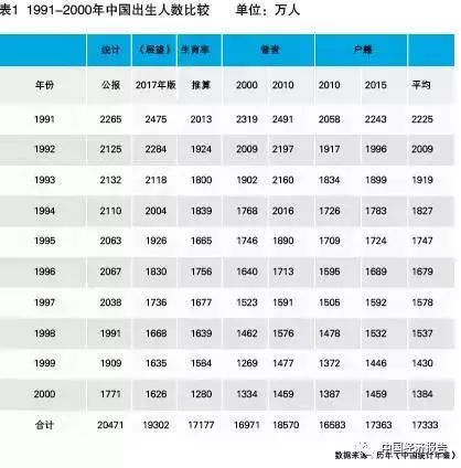 2016中国人口_2018春晚里藏着多少中考题目 每一个语言类节目都是一个作文啊(2)