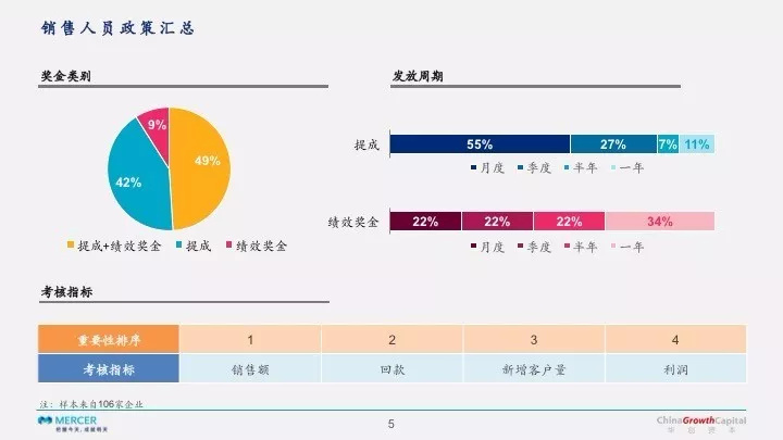 2017早期企业薪酬调研报告:为什么AI领域80后