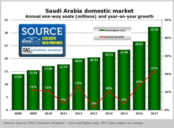 世界各国gdp排名_中东国家人均gdp(3)