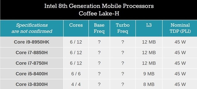 锐龙和8代酷睿会让笔记本变得更弱么?