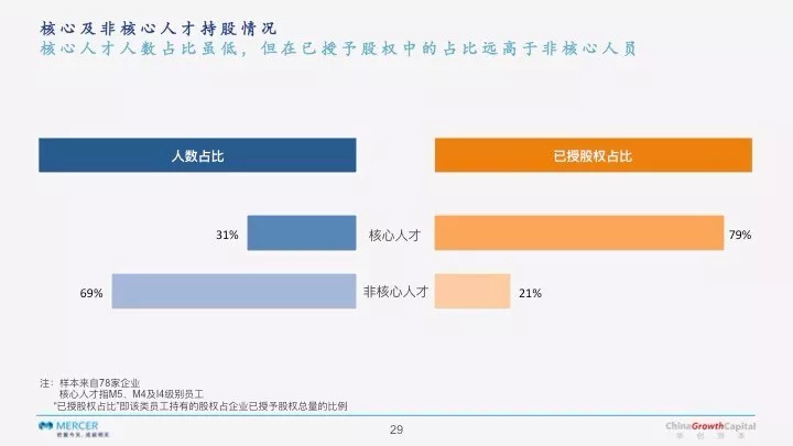 收入证明_2017收入缩小差距