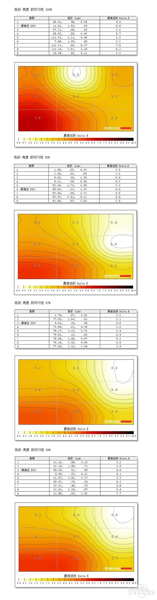 TCLTM7QFTCLTM7QFC量量子点显示器