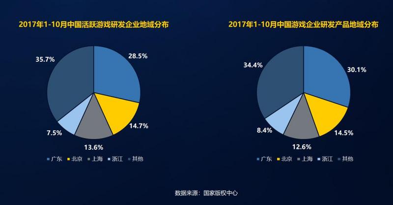2017中国手游收入破千亿,前三季度国产手游创