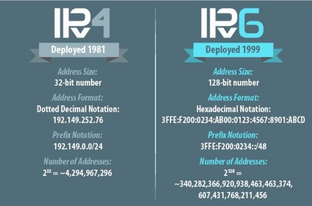 阿里云宣布将在国内全面提供IPv6服务