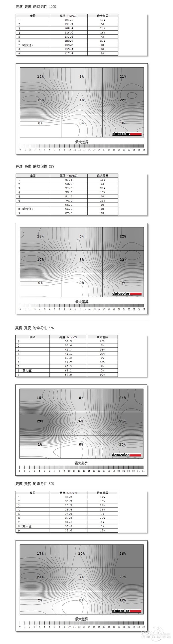 TCLTM7QFC量子点显示器