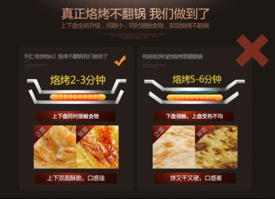 烙烤不翻锅 利仁电饼铛双12狂欢大促 