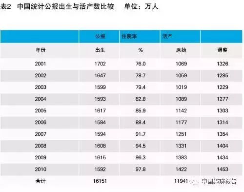 中国人口信息网网址_1.中国人口网 . 精英家教网(3)