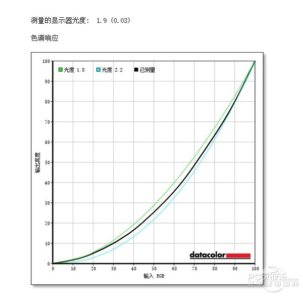 TCLTM7QFC量子点显示器