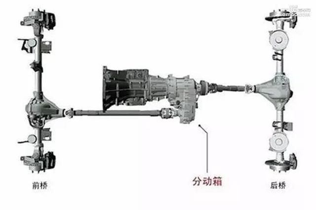 城市SUV≠越野车 它们之间有什么区别