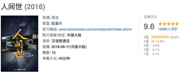 外科风云豆瓣评分