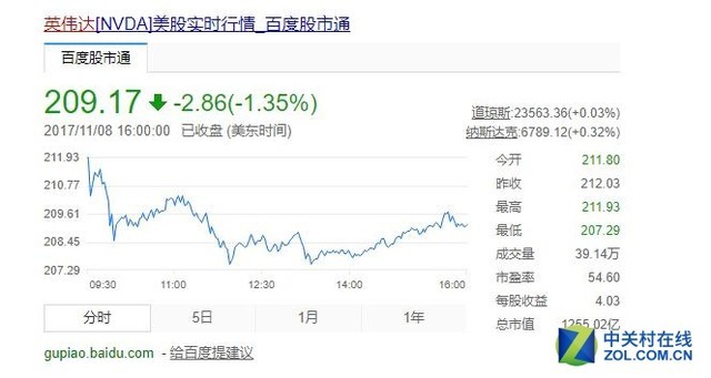 AMD核显猜想 英特尔为啥要与死对头合作