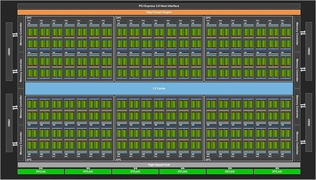 锐龙和8代酷睿会让笔记本变得更弱么?