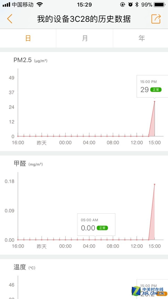 家庭健康心里有底!斐讯空气质量管家M1新鲜体验