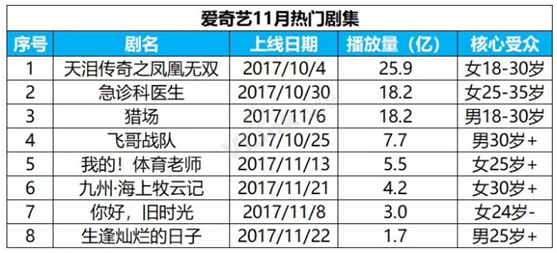 如何用科技提升大片视效?在爱奇艺的《九州