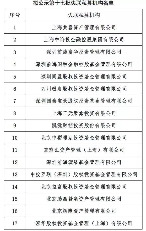 中基协发布第十七批拟失联私募名单:前海旗隆