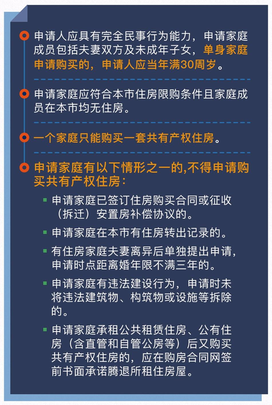重磅消息:河北共享产权住房来啦!价格便宜还能