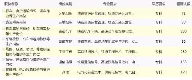 中国铁路青藏集团有限公司2018年招聘全日制