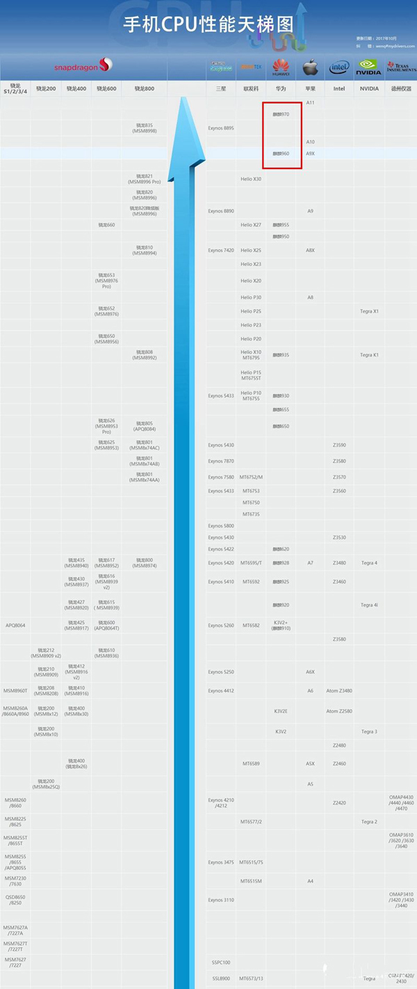 荣耀V10和荣耀V9