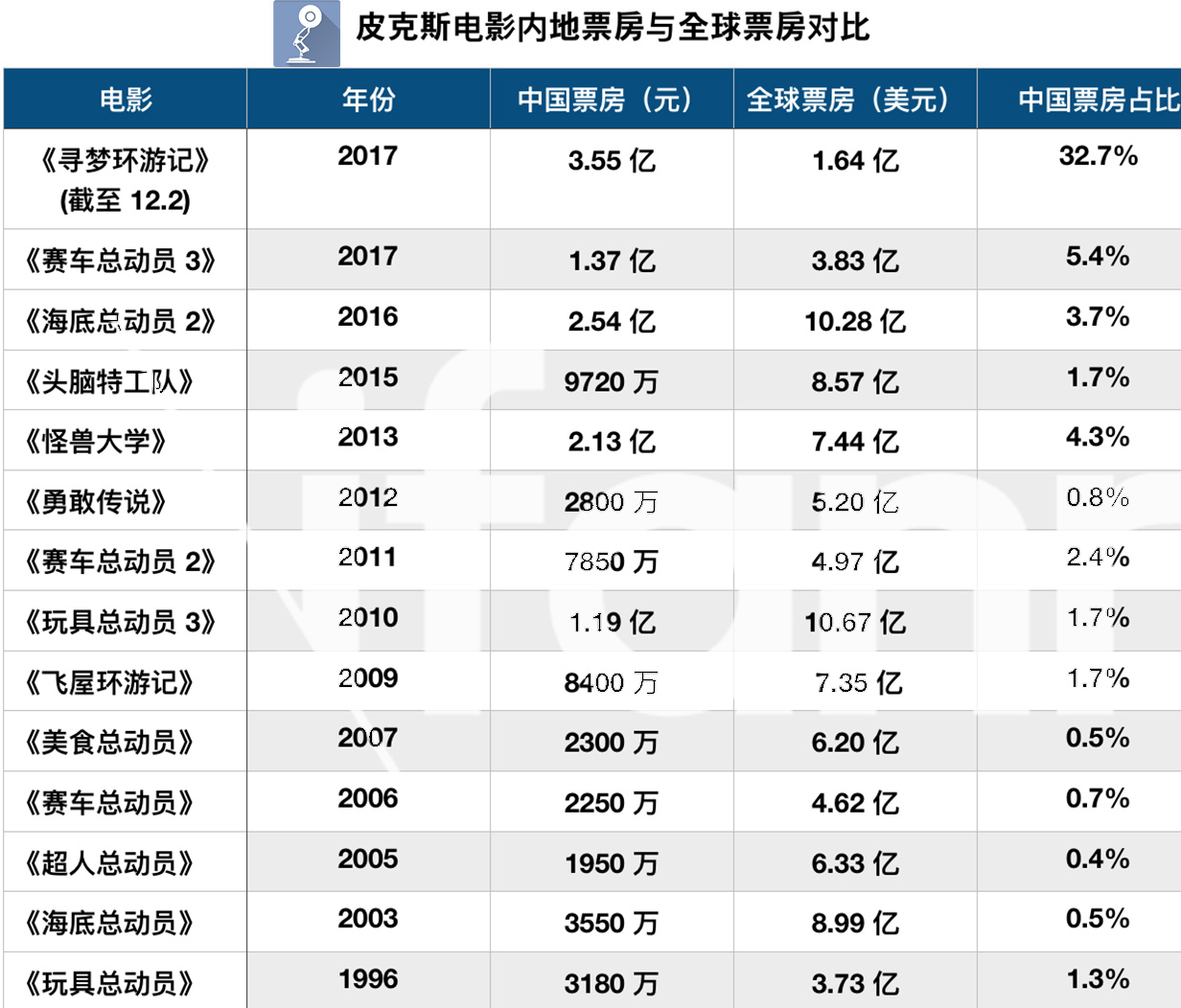 豆瓣 9.2 分的动画神作,能拯救被续集电影耽误了