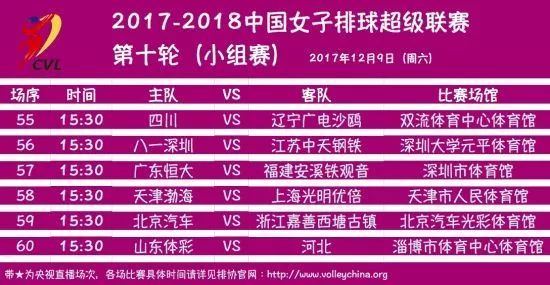 2017-2018中国女排超级联赛第九轮比赛综述(