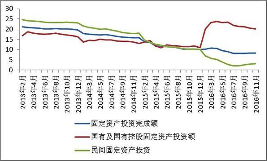 各省农业gdp占比启示_花旗 厄尔尼诺将如何影响全球货币政策(2)