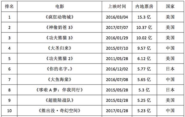豆瓣 9.2 分的动画神作,能拯救被续集电影耽误了