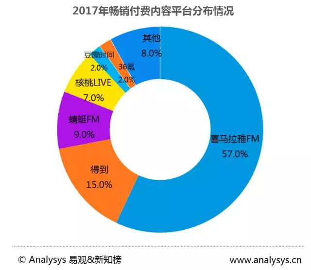 知识经济_知识经济崛起背后,信息正在重新走向付费(2)