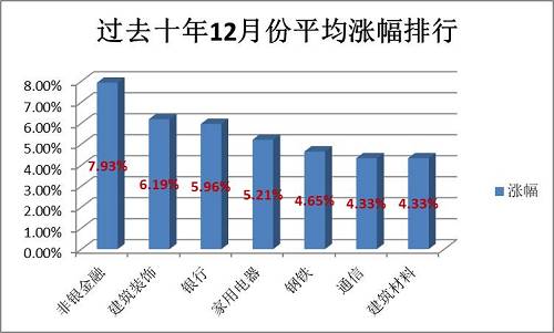 集资房按人口还是股份分_人口普查(3)