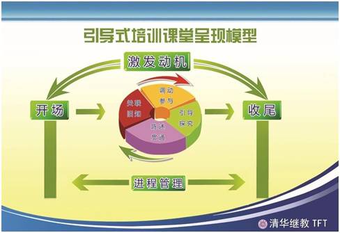 2017中国高校远程与继续教育优秀案例展示(1