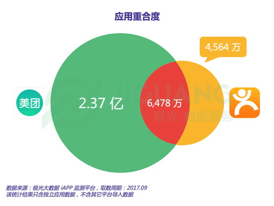 美团的数据分析,美团的数据分析岗位怎么样