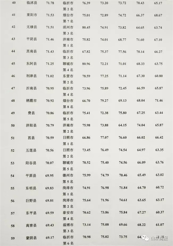 2019各县市经济排名_中国各县经济排名 2015全国各省GDP总量排名(3)