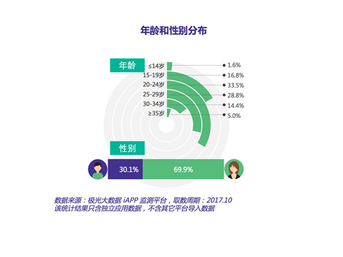 抖音官网人口_中国人口报官网(3)