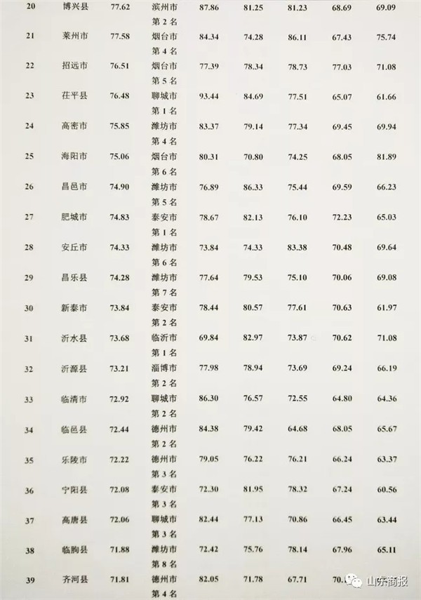 2019各县市经济排名_中国各县经济排名 2015全国各省GDP总量排名(3)