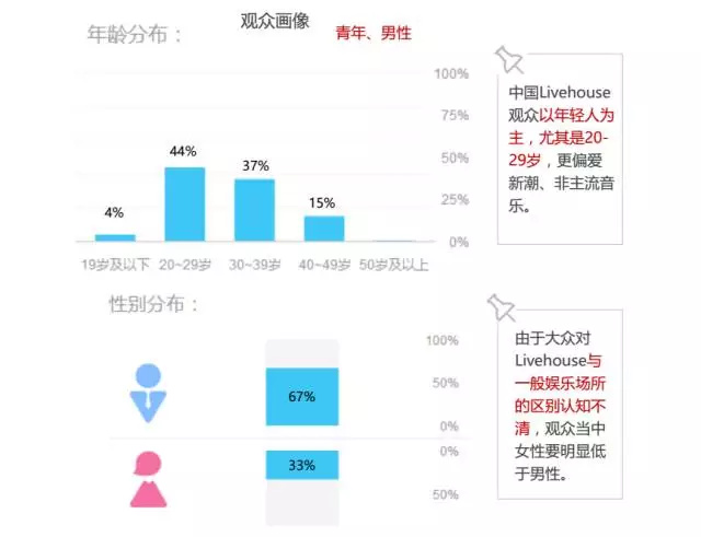 坚果livehouse人均消费_植物大战僵尸坚果