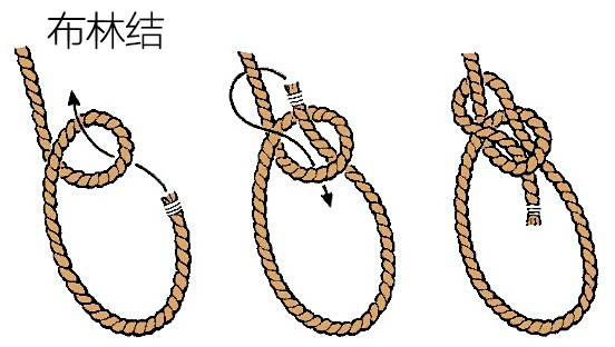 火灾逃生别跳窗,分3部打好这三个绳结自救! 火灾逃生别跳窗,分3部打好这三个绳结自救!