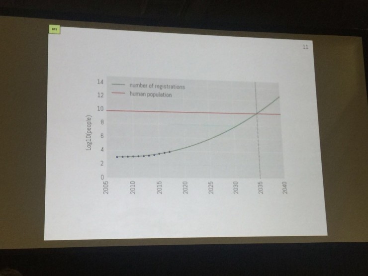 NIPS 2017现场:8000人参会,最佳论文公布,算法