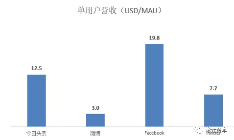 收入证明_千次展示收入(2)