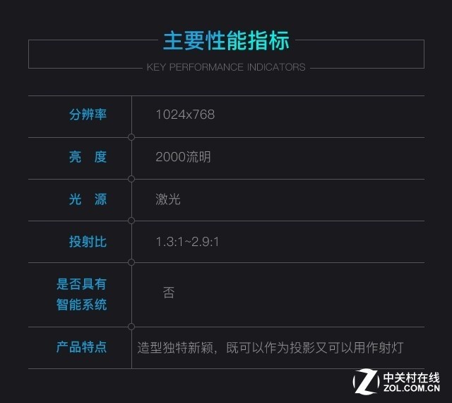 既能投影又能照明 松下PT-JX200GWC评测 