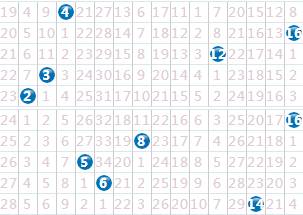 什么是连续奇数和偶数 E5FBA077705F8BDFA72473C6347EDA58479602E9_size14_w303_h215.jpeg