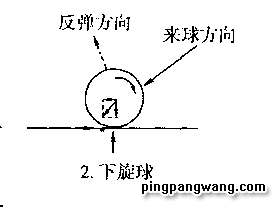 【技术】明明白白说旋转--有图有真相!不可不知!