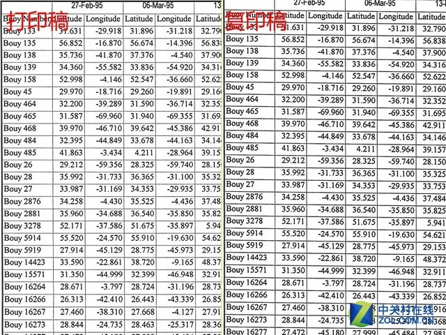 新印象 惠普E72530管理型A3复印机评测 