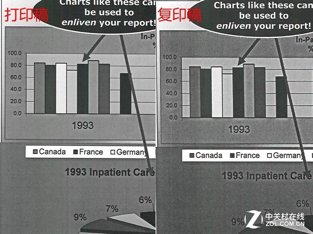 新印象 惠普E72530管理型A3复印机评测 