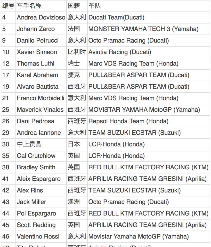 2018 MotoGP 世界摩托车锦标赛 暂定赛程及参