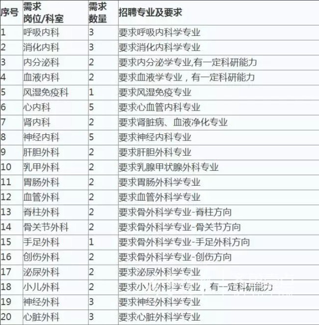 济宁护士招聘_2019山东济宁鱼台县人民医院招聘 公共基础知识 事业有成套餐(3)