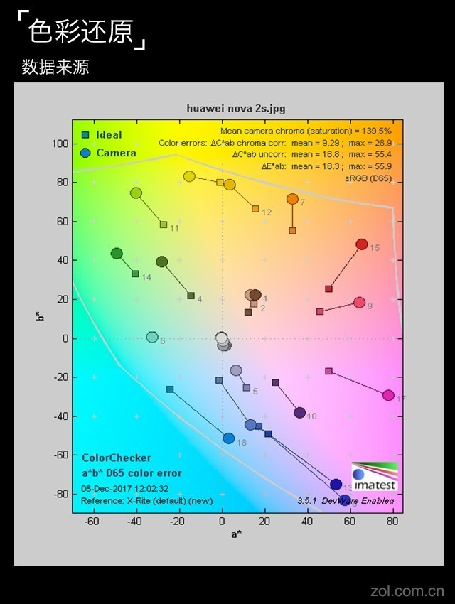 前后双摄“撞”上全面屏 nova 2s评测 