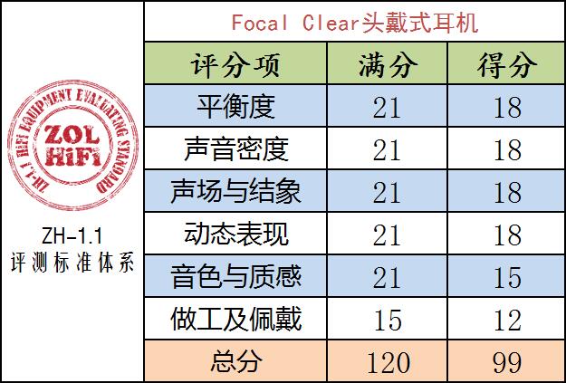 法兰西万元级耳机新贵 Focal Clear评测