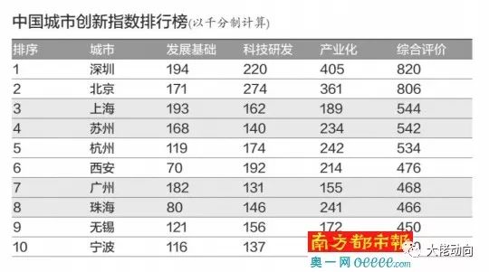 我国的互联网经济总量_我国经济gdp总量图(2)