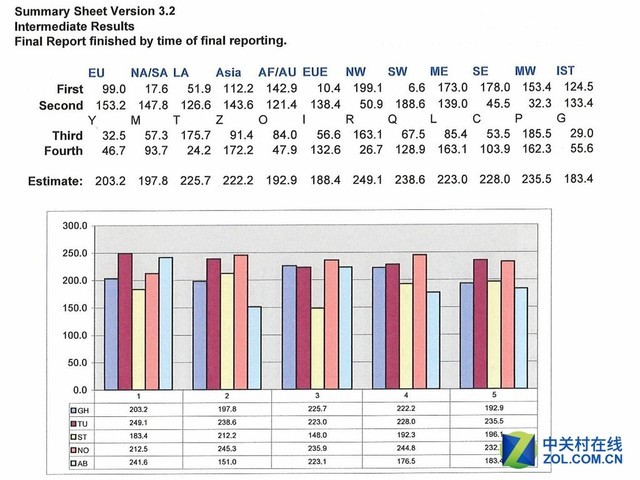 新印象 惠普E72530管理型A3复印机评测 