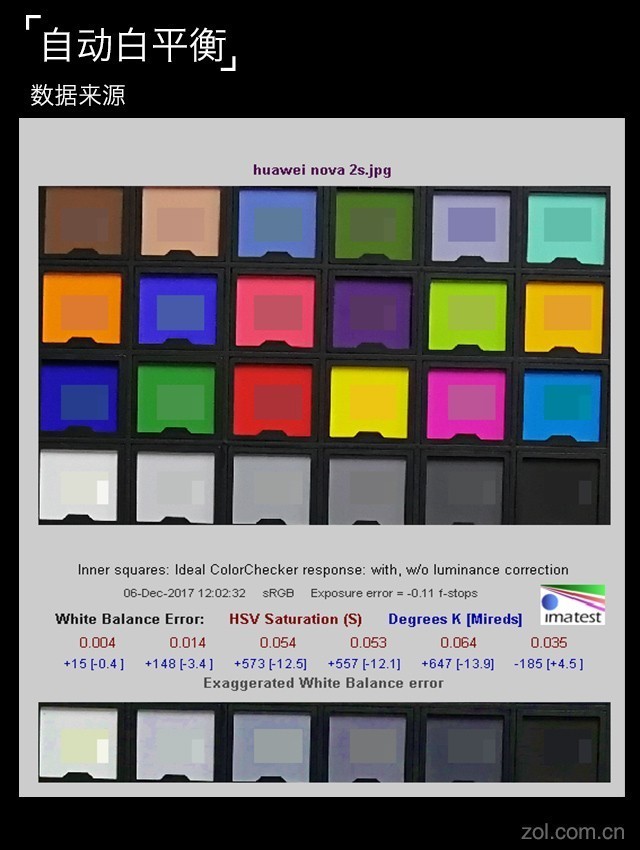 前后双摄“撞”上全面屏 nova 2s评测 