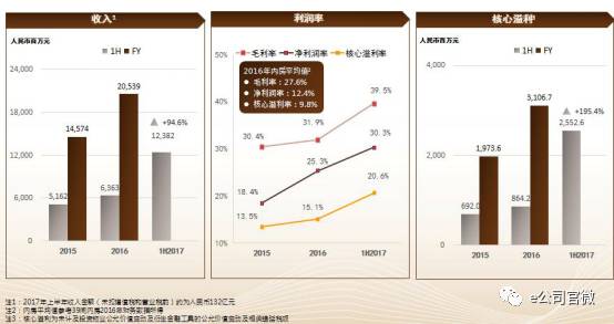 美国耕地面积_人均耕地面积怎么算(3)